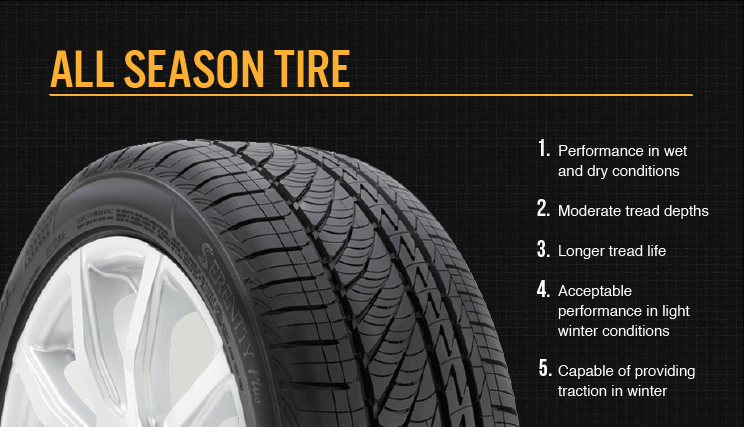 All season automobile tire by Bridgestone
