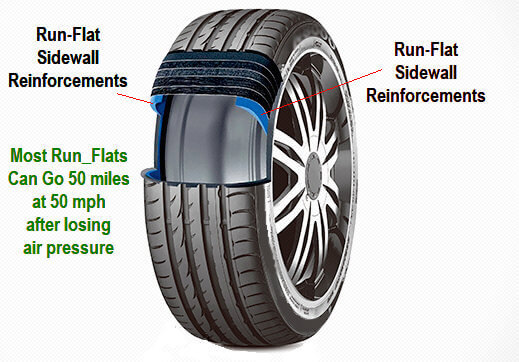 how far can you drive on a run flat tire