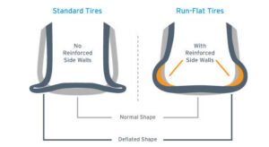 tire sidewall difference between standard car tires and run-flat tires