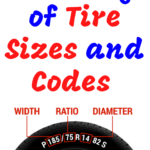 How to Read Tire Sizes